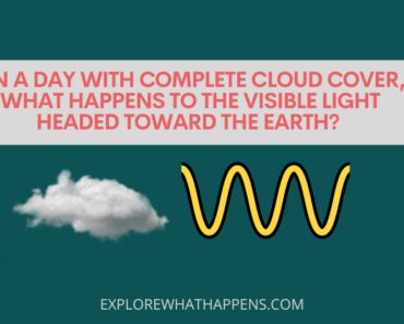 On a day with complete cloud cover, what happens to the visible light headed toward the earth?